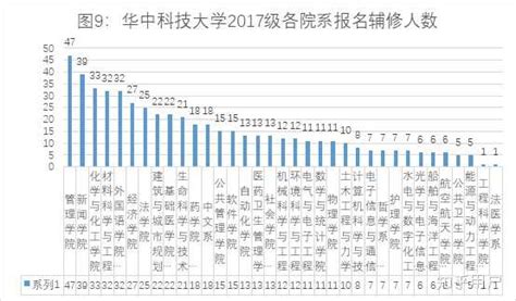 如何看待武汉七校联盟取消 18 级校间辅修政策？武汉大学的回应能让七校联办「起死回生」吗？ - 知乎