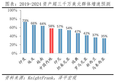 2022年上半年全国各省市GDP排行榜：四地环比名次落后，上海、吉林增速分别为-5.7%和-6.0%_华经情报网_华经产业研究院