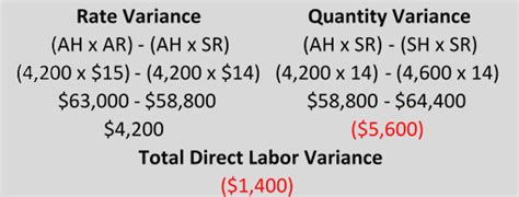 Labor Yield Variance 的图像结果