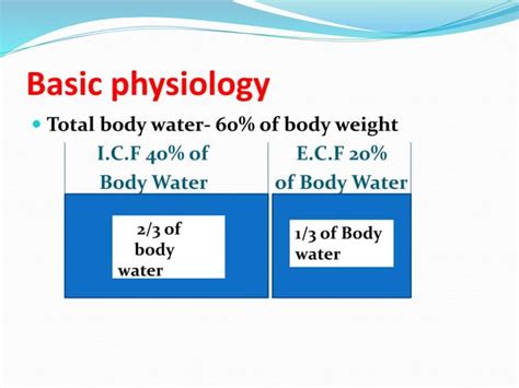 Image result for Classification Body Fluids