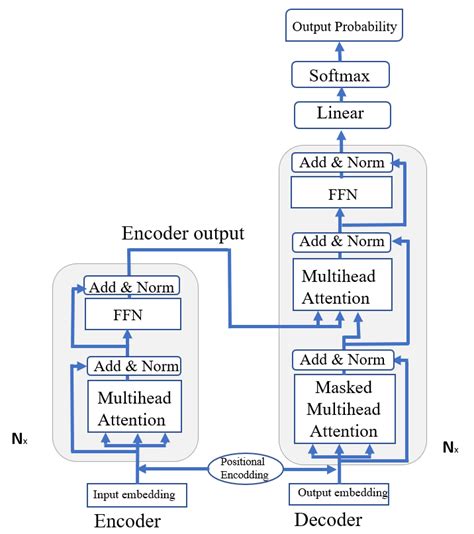 Image result for Transformer Base-Model