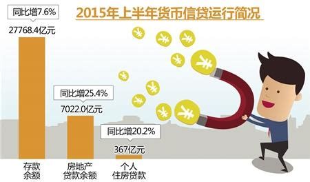 上半年重庆个人住房贷款同比增加两成_新浪重庆_新浪网
