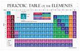 Zoco 2025 Periodic Table Of Elements Poster For Kids Chemistry ...