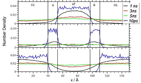 Sample of Diffusion 的图像结果
