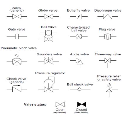 Image result for P-Value Method for Hypothesis Testing