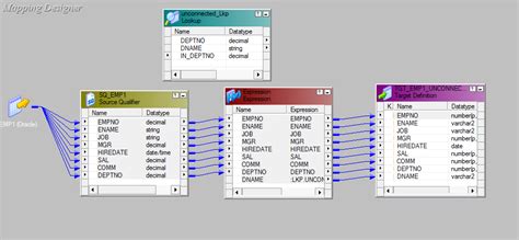 Dynamic Lookup Transformation Example in Informatica 的图像结果