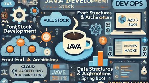 Image result for Java Developer Blog