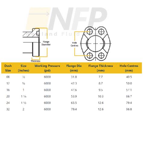Image result for Code 62 Seal Design