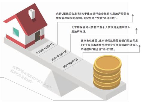 北京部分商业银行收紧房贷：二套房利率上浮20% - 国内动态 - 华声新闻 - 华声在线
