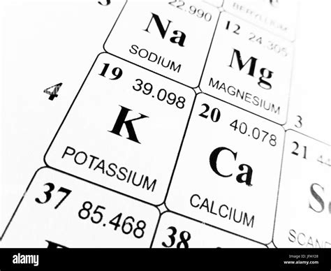 K Periodic Table