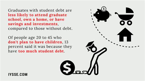 What is the impact of $37,000 of student debt on a worker’s life ...