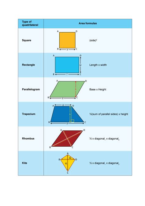 Area of quadrilateral – Derivation, Formulas and Examples - mydomain