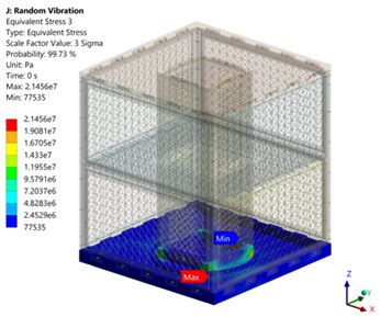 Structural Responses of a Conceptual Microsatellite Structure ...