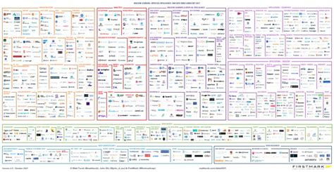 Artificial Intelligence Technology Landscape 的图像结果