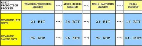 Audio Bit Depth 的图像结果