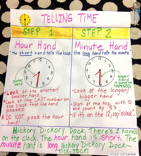 Telling time anchor chart