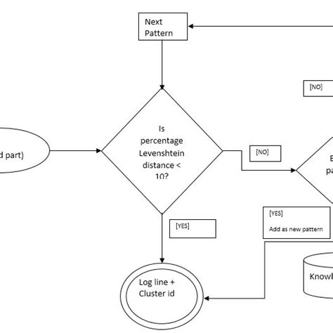 Image result for Cluster Identification Algorithm