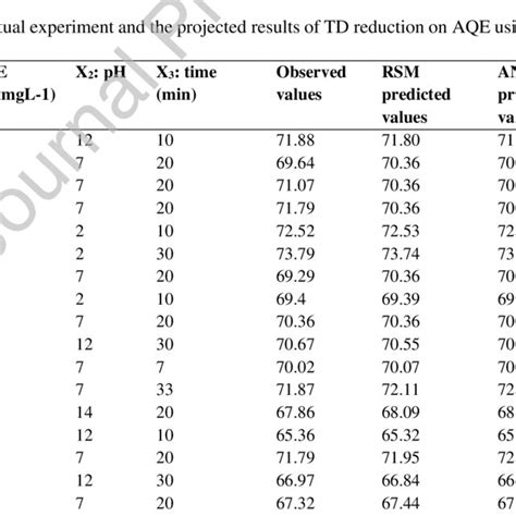 Image result for How to Plot Normal Probability Graph
