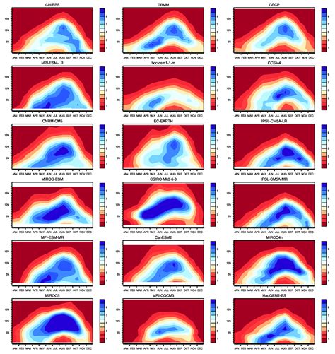 Uncertainties in the Annual Cycle of Rainfall Characteristics over West ...