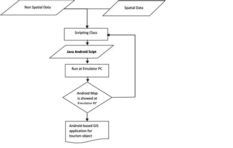Java Coding Basic Script 的图像结果