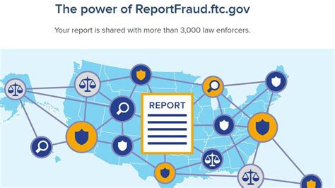 Image result for How to File FTC Report