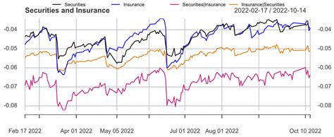Measurement and Forecasting of Systemic Risk: A Vine Copula Grouped ...