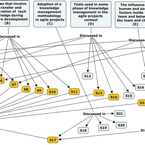 Different Types of Communication Concept Map 的图像结果