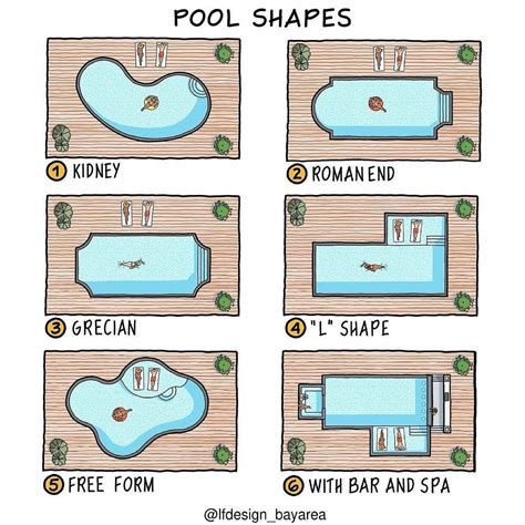 9 Swimming Pool Designs with a Bold Twist - Arch2O.com | Pool shapes ...