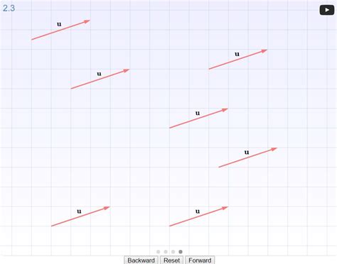 JavaScript Linear Algebra Simulation 的图像结果