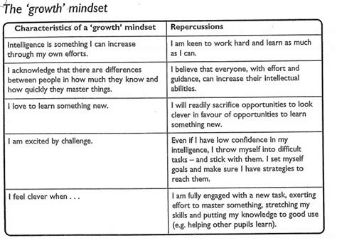 Mindset Types 的图像结果