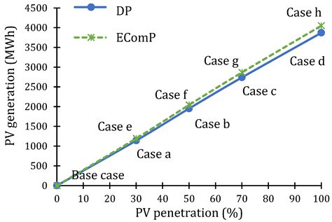 Economic Viability of Energy Communities versus Distributed Prosumers