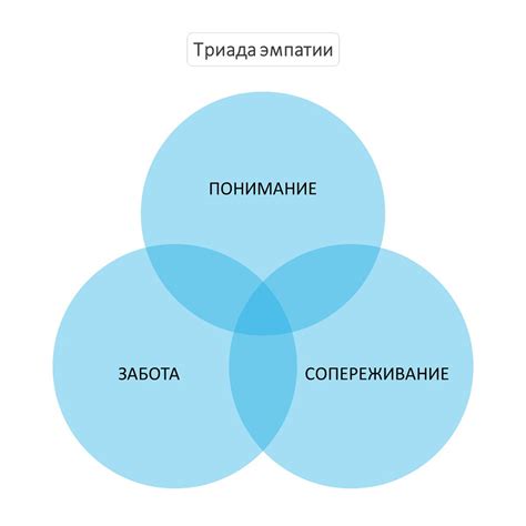 Что такое эмпатия простыми словами