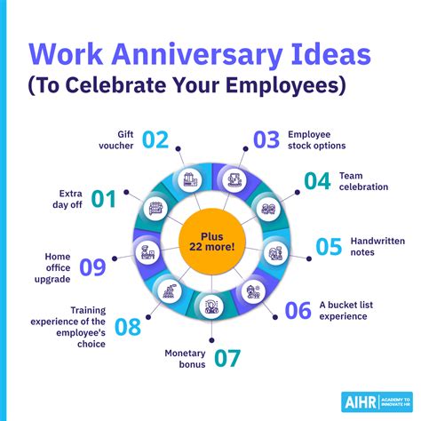 31 Inspiring Work Anniversary Ideas To Recognize Employees - AIHR