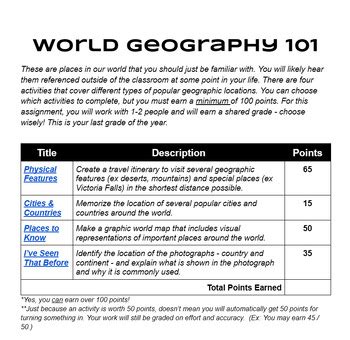 Image result for Geography 101 Basic