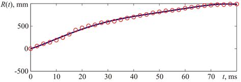 Specific Aspects of Modeling Gas Mixture Explosions in the Atmosphere
