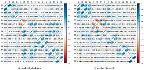 Medical and Dental Students’ Perception of Interdisciplinary Knowledge ...