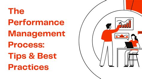 Image result for Performance Management Process