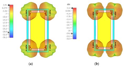 Design and Analysis of Wideband Flexible Self-Isolating MIMO Antennas ...