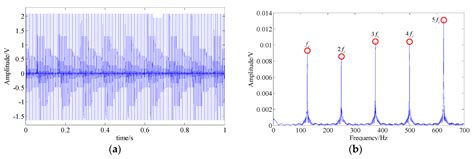 An Effective Bearing Fault Diagnosis Technique via Local Robust ...