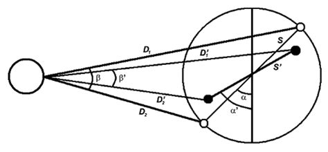 Image result for Exocentric Compound Examples