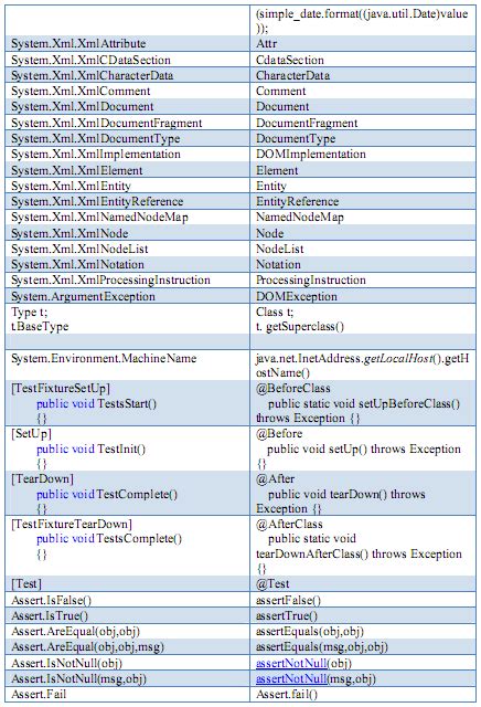 Creating a Conversion Function in Java 的图像结果