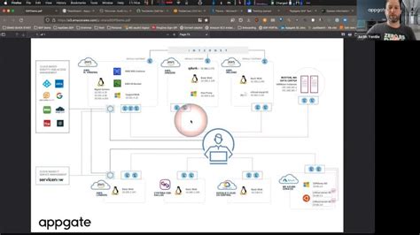 API Connection to AppGate 的图像结果