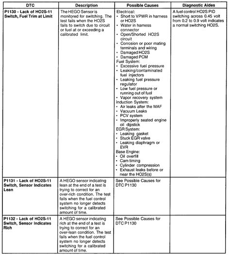 Image result for How to Fix Code P1131