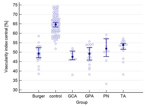 Evaluation of Choroidal and Retinal Features in Patients with Primary ...