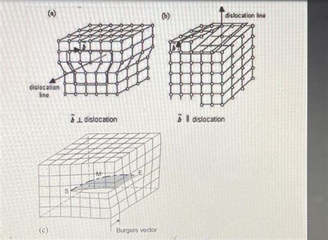 Image result for Dislocation Line