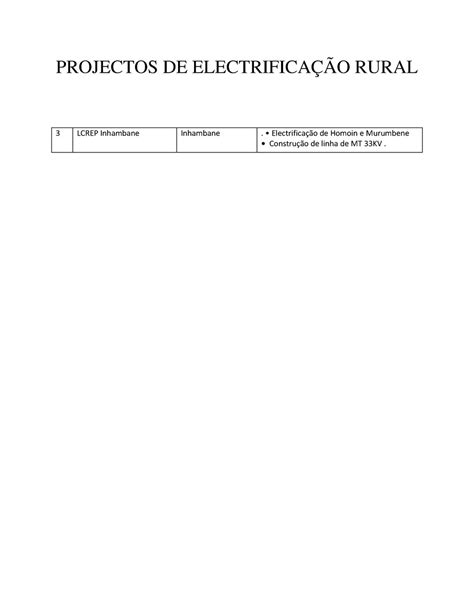 File:PT-Projectos de Electrificacao Rural - LCREP Inhambane ...