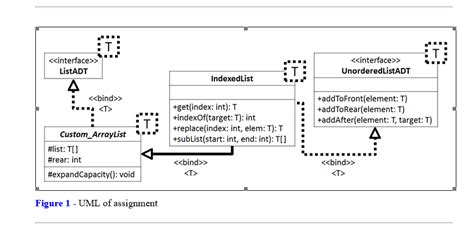 Get in Java 的图像结果