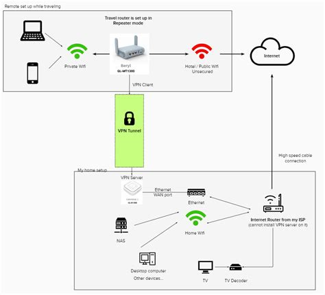 Set Up LAN Connection 的图像结果
