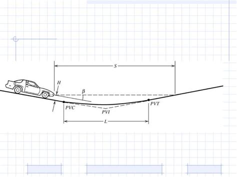 Image result for Vertical Alignment Road Design Example