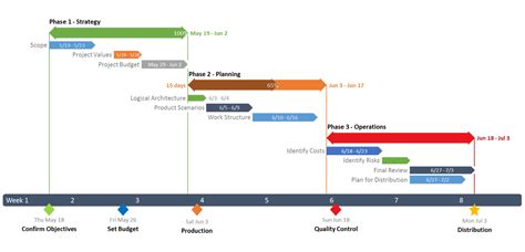 Image result for How to Use Office Timeline Pro